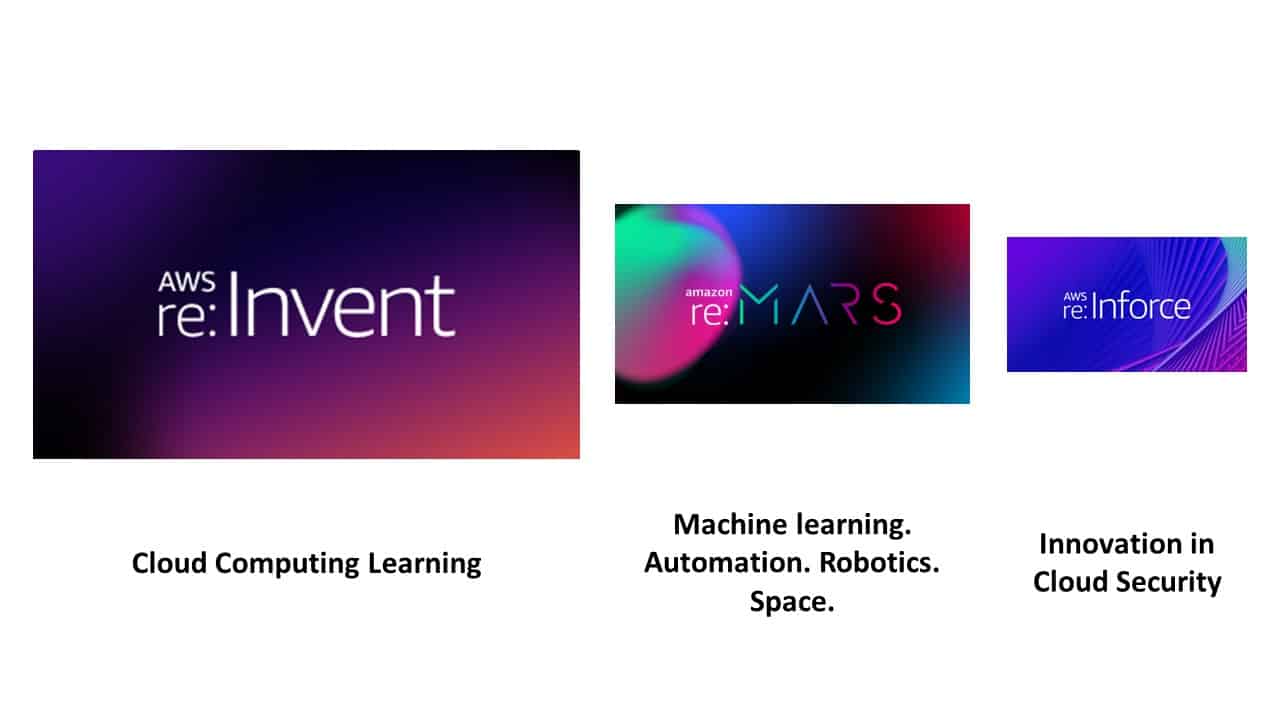 Amazon reMARS (Machine Learning, Automation, Robotics, Space) Where